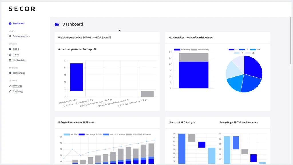 Secor Saas Dashboard